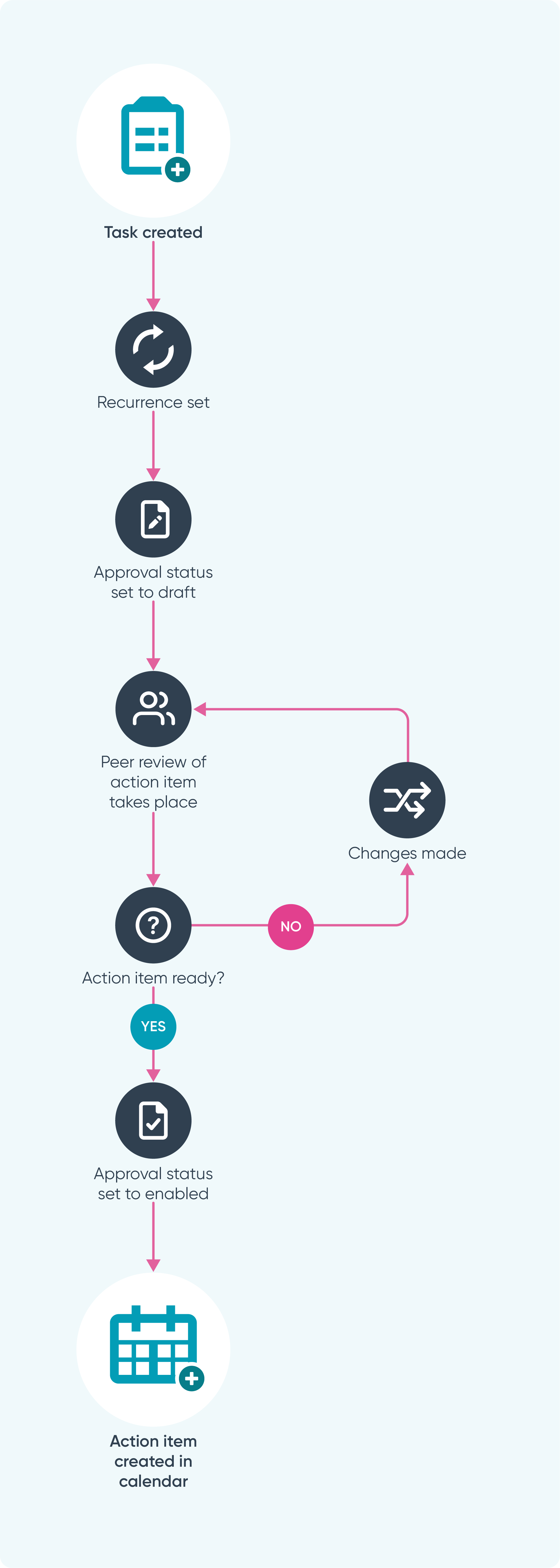 Ideagen EHS_Task_Management.png